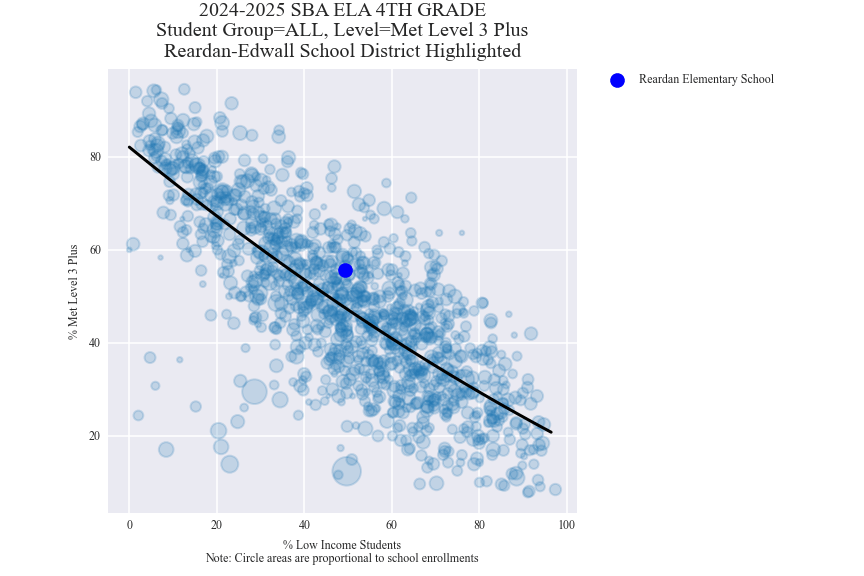 ReardanEdwall School District The School Data Project